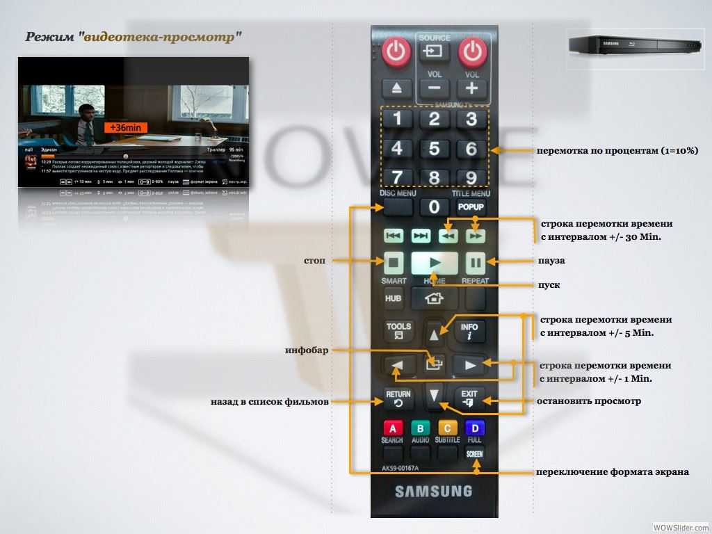Samsung Смарт ТВ: инструкция для начинающих