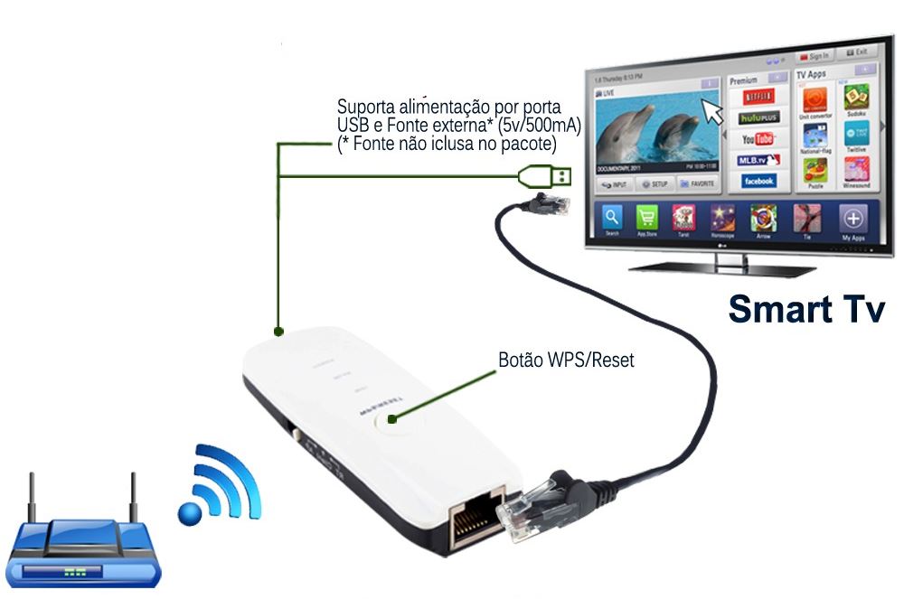 LG Smart TV: подключение к компьютеру по WiFi и точка доступа